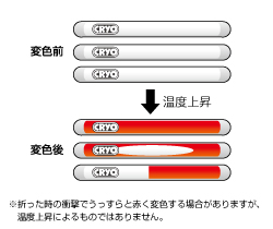 日油技研CM-M20測(cè)溫紙