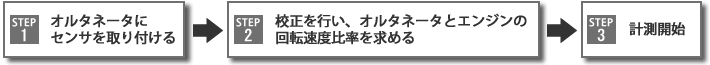 日本小野GE-2500柴油發(fā)動(dòng)機(jī)轉(zhuǎn)速表 