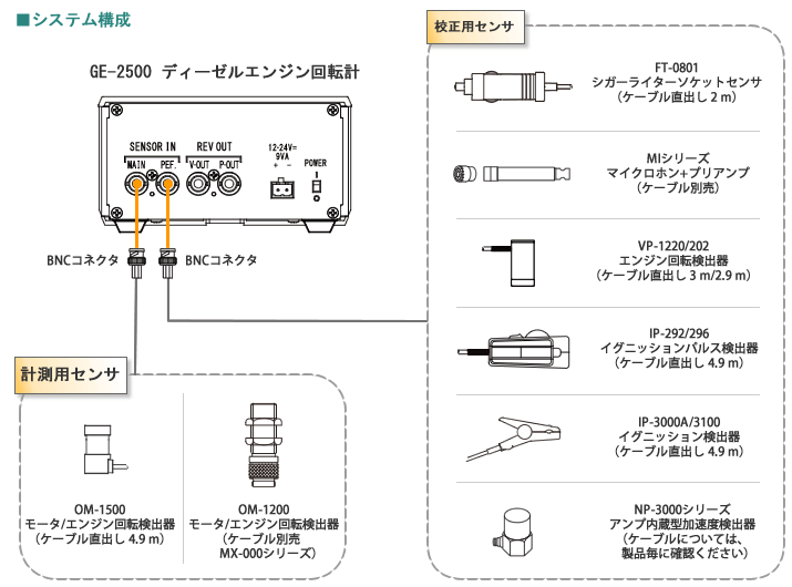 日本小野GE-2500柴油發(fā)動(dòng)機(jī)轉(zhuǎn)速表 