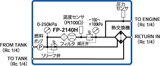 日本小野MF-3200汽車燃油流量檢測器