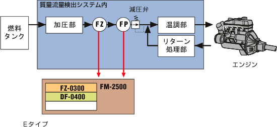 日本小野質(zhì)量流量檢測系統(tǒng)