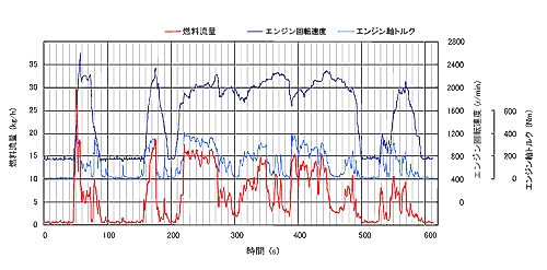 日本小野FZ-2200A質量流量計