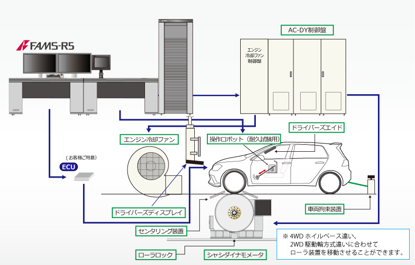 日本小野四輪車輛底盤測功機