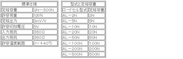 日本ATTONIC亞通力ARFS-50數字測力計