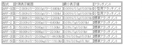 日本ATTONIC亞通力ARF-50推拉力計