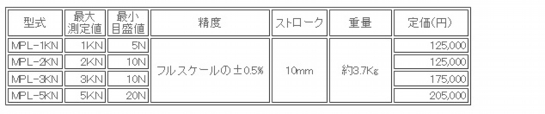 日本ATTONIC亞通力MPL-5KN推拉力計