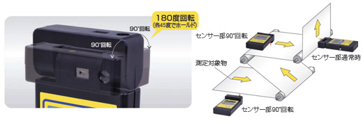 頭部保持45度并旋轉180度