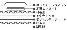 結(jié)構(gòu)/規(guī)格