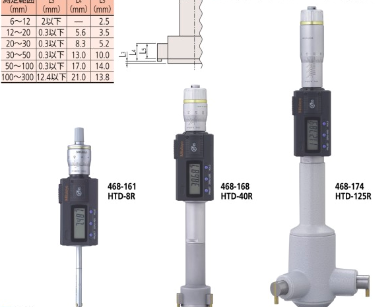 日本三豐MITUTOYO卡扣式數顯內徑測量儀468-161 HTD-8R